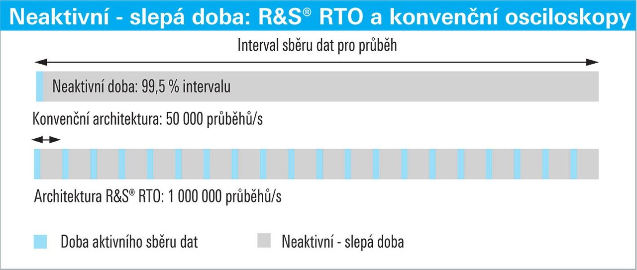 Osciloskopy Rohde & Schwarz nejrychlejší přístroje do 2GHz 3.jpg